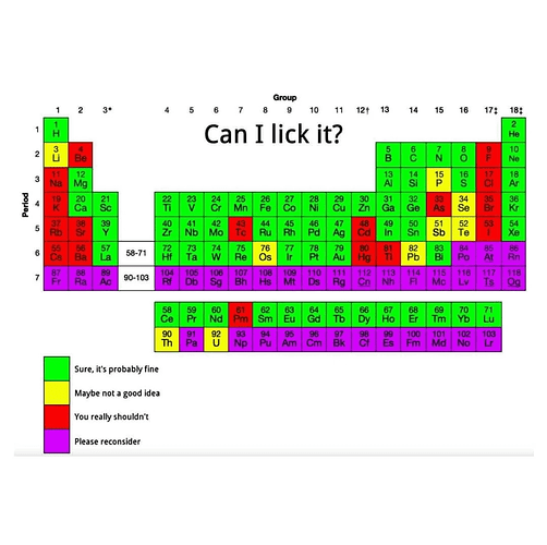 can-i-lick-it-v0-rnjv7c9rlpxc1