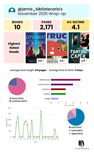 storygraph-wrap-up-summary-vertical-2025-11