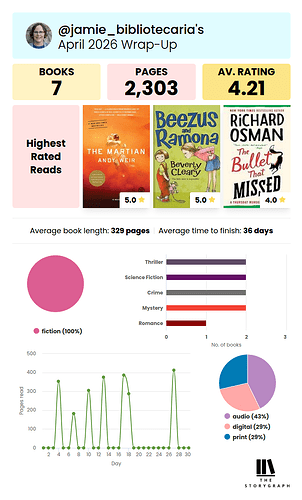 storygraph-wrap-up-summary-vertical-2026-4
