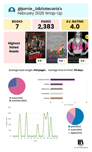 storygraph-wrap-up-summary-vertical-2026-2