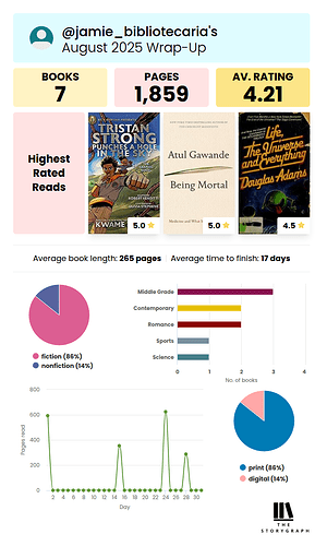 storygraph-wrap-up-summary-vertical-2025-8