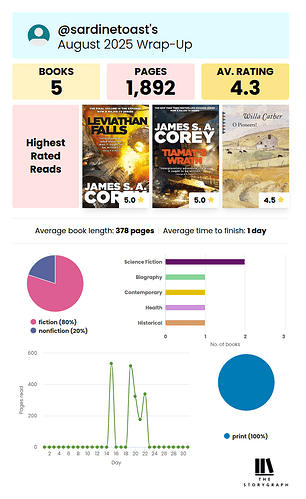 storygraph-wrap-up-summary-vertical-2025-8