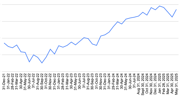 Screen Shot 2025-05-31 at 9.15.59 AM